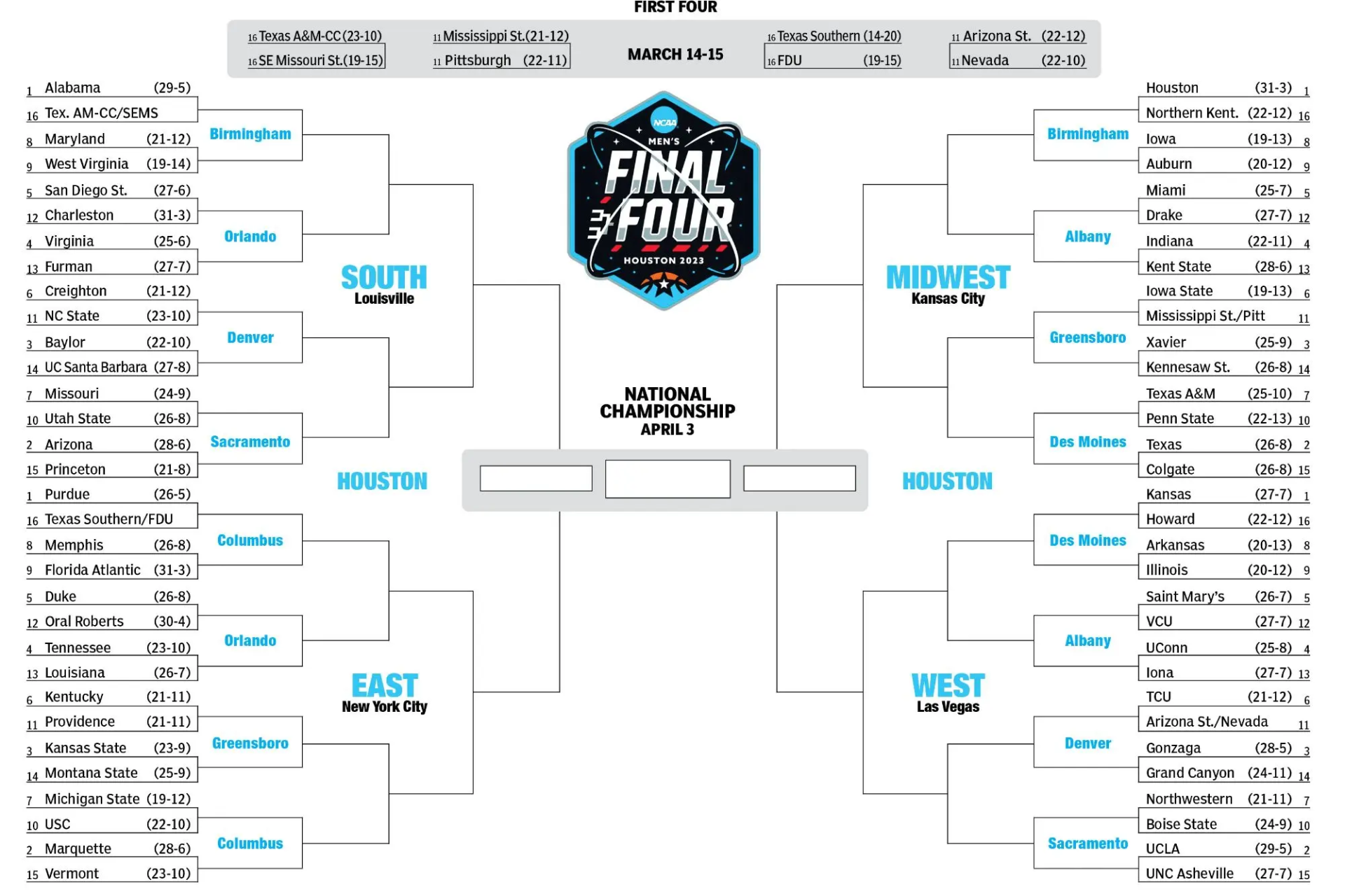 March Madness Bracket 2023: Predictions, Printable, Template, Teams and ...